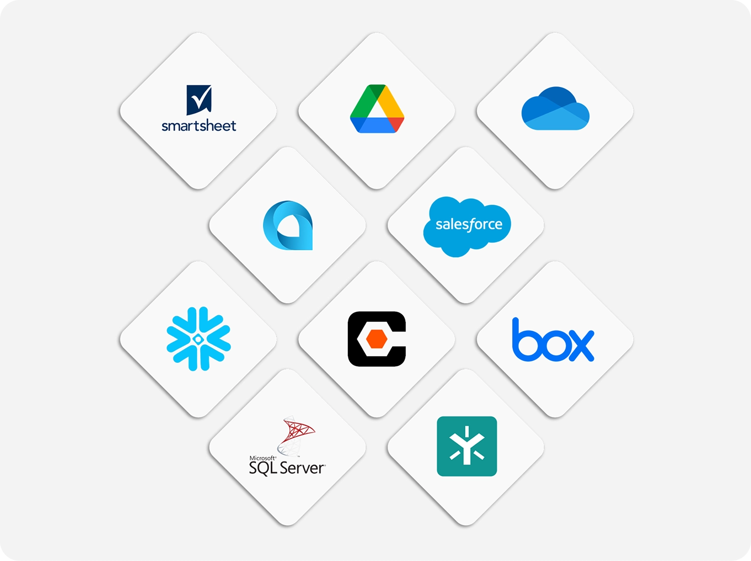 Workflow automations