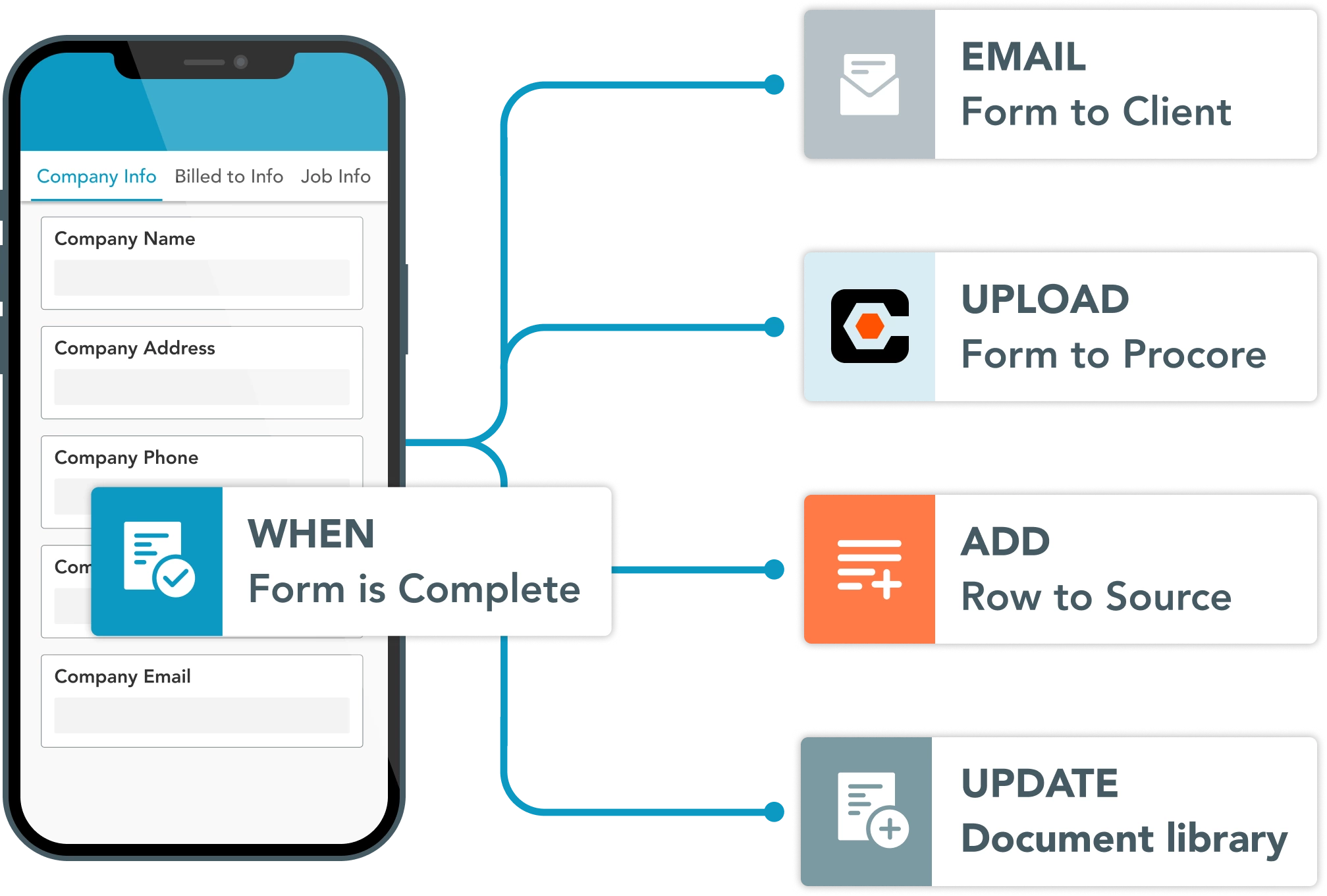 invoice signature image, a map field, and an electronic signature.